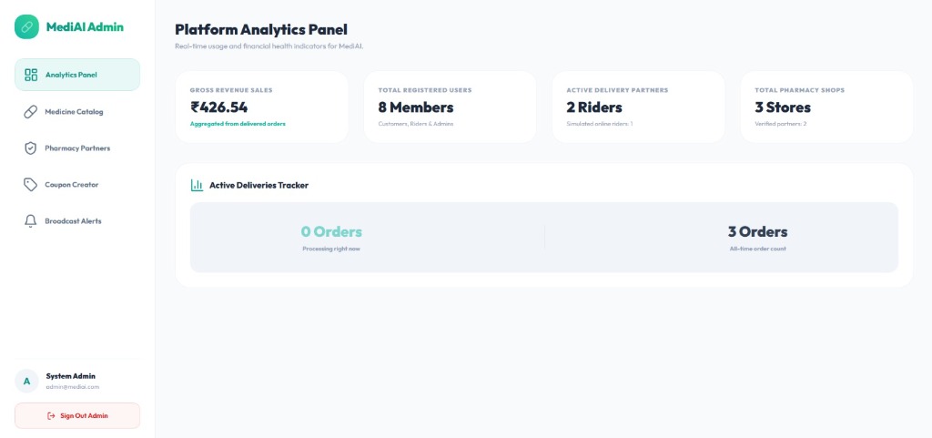 MediAI Admin Dashboard